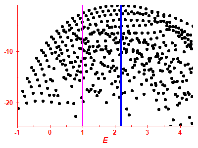 Strength function log